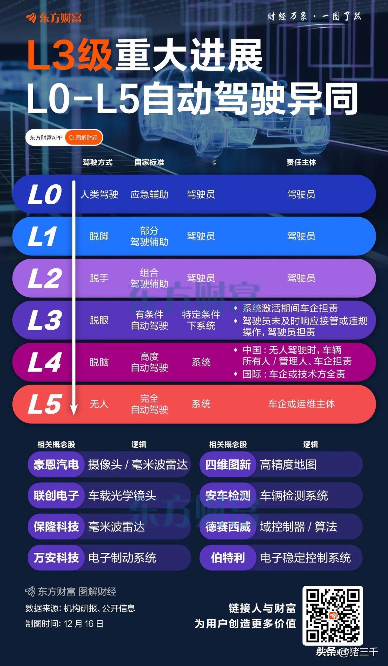 四部门拟禁止汽车配全隐藏式门把手，网友吵翻了：科技感重要，还是命更重要？

曾经被不少车企当成“高级感标配”的隐藏式门把手，如今突然站上了风口浪尖。四部门释放出的监管信号，让不少消费者开始重新审视这个看似炫酷的小设计。很多人第一次意识到，原来一个门把手，关键时刻可能关系到逃生效率，甚至关系到一条命。