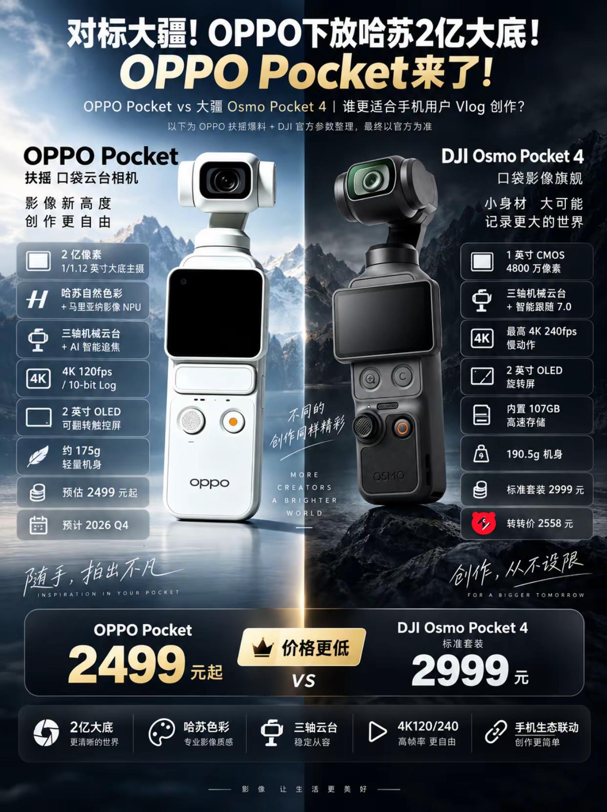 对标大疆，OPPO下放哈苏2亿大底！OPPO扶摇云台相机来了OPPO 大疆pocket4 相机 OPPO扶摇