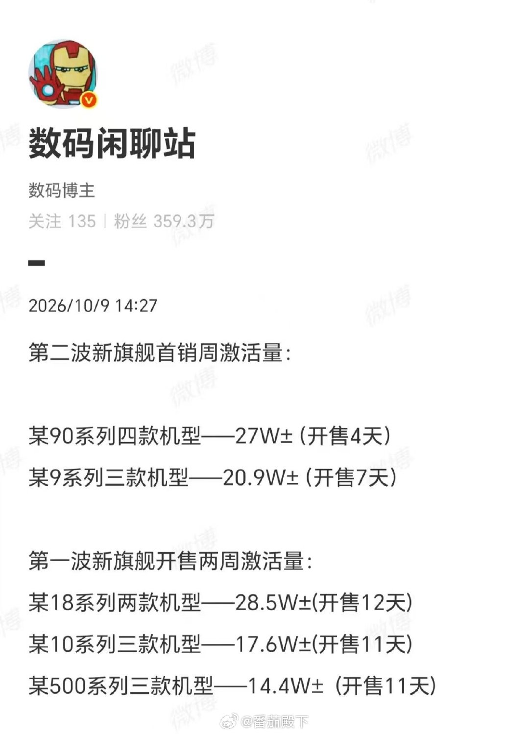 小米18 Pro系列被疯狂带了一波节奏，不然早就破30万台了。

即便如此，这销量也非常不错了。

[赢牛奶][赢牛奶][赢牛奶] ​
