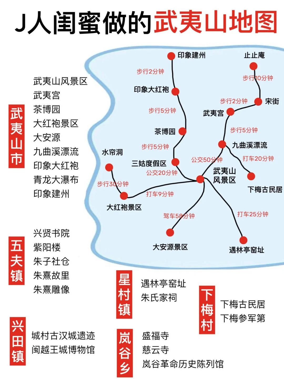 谁懂啊！！被J人闺蜜的武夷山旅游攻略震惊了