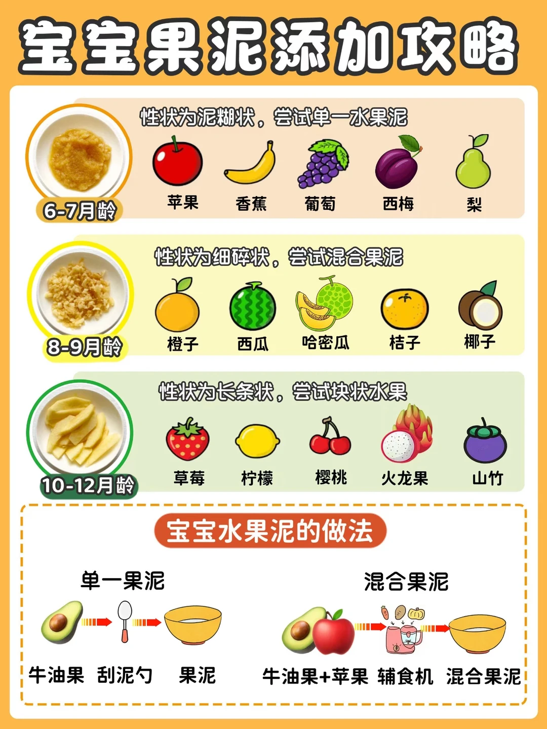 宝宝辅食果泥添加全攻略！怎么做？怎么吃？