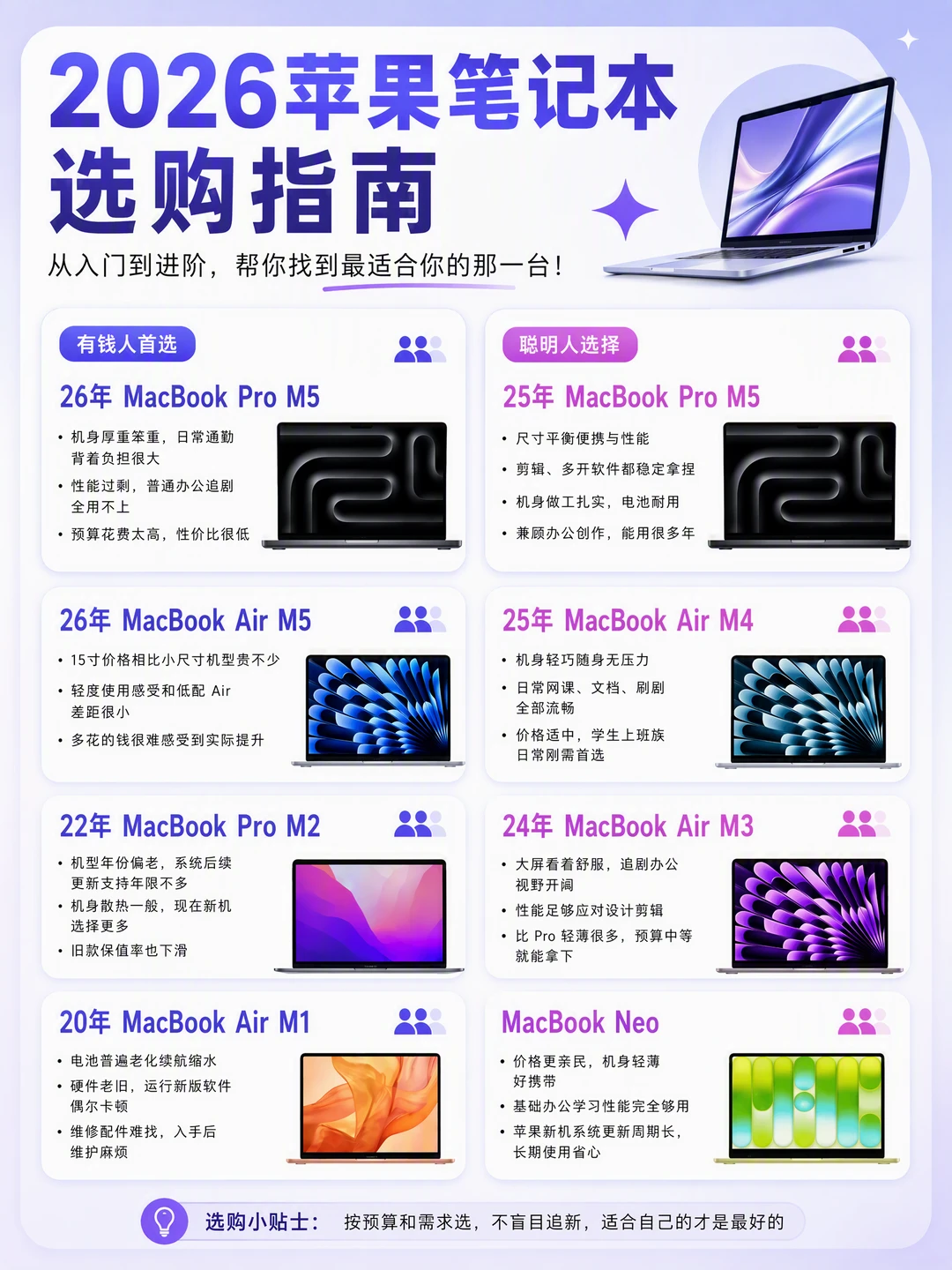2026苹果本这样选💻