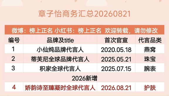 章子怡商务汇总（4个）20260821
