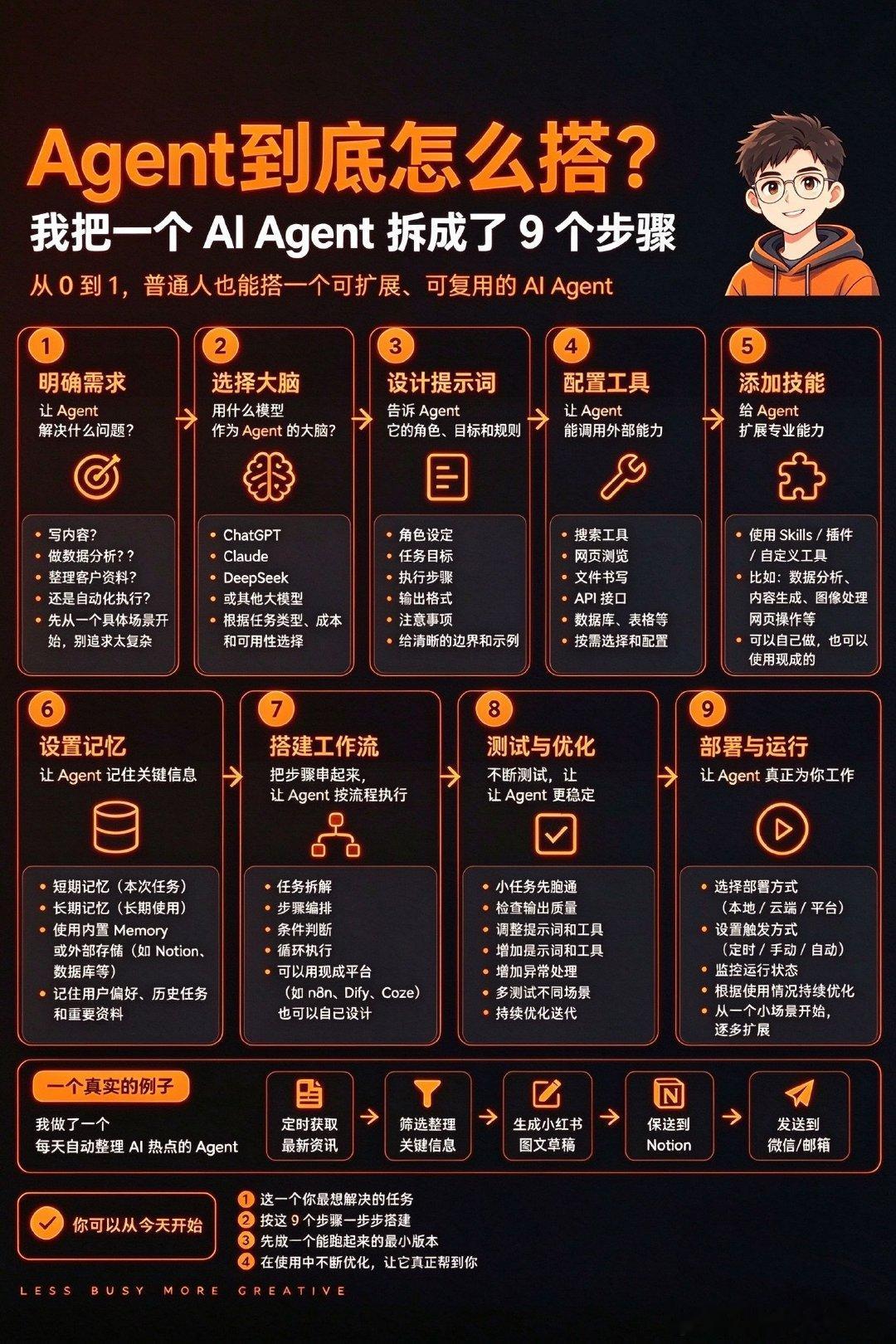 AI Agent 怎么搭建？ ​