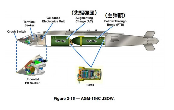 AGM-154 JSOW联合防区外武器（美国）