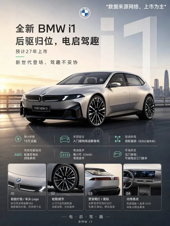 13 万起宝马 i1，你们心动了吗？✨