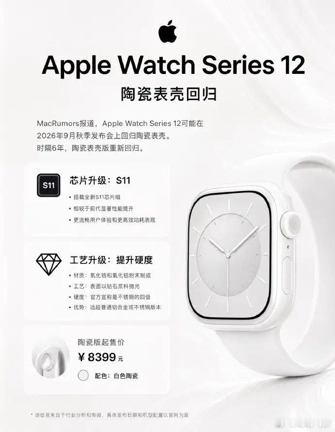 陶瓷版真的要回归了吗，感觉手感会很好，就是起售价有点高。 ​