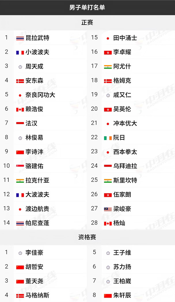2026年日本🇯🇵羽毛球大师赛