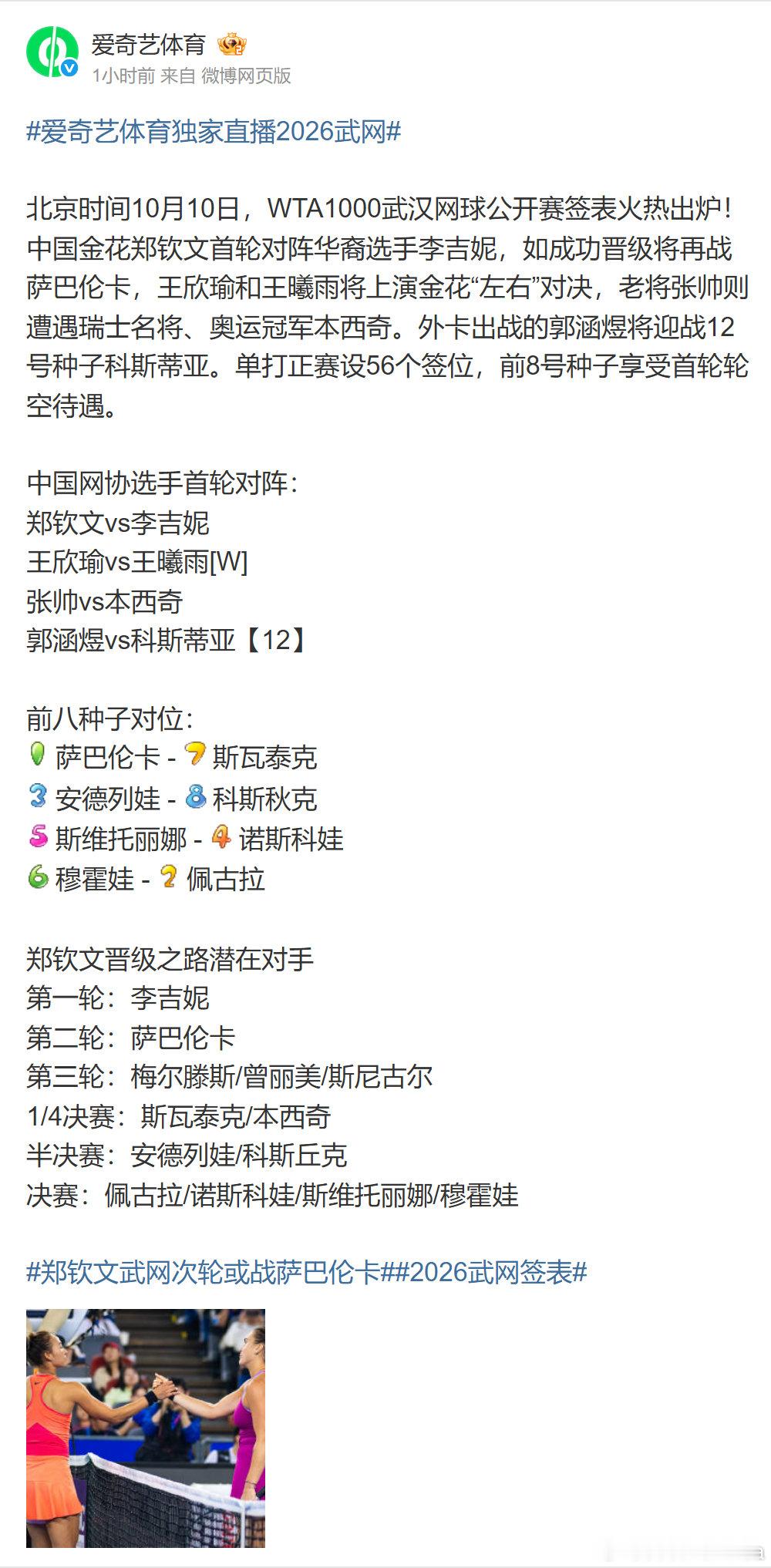 #郑钦文武网对位萨巴伦卡# 武网签表出炉：郑钦文首轮对阵李吉妮，若晋级，次轮将遇首轮轮空的萨巴伦卡。“对位”还有首轮这一关，先看眼前这场。来源：爱奇艺体育；配图为签表报道原帖。 ​