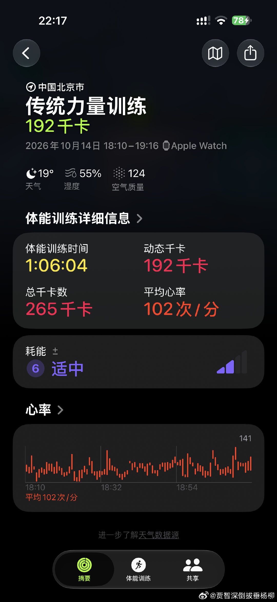2026年健身房打卡第55天：
卧推 80磅‎ = 36.287 kg ，硬拉 152.5磅。
今天中午一顿比格大吃特吃，我忏悔我赎罪[跪了] ​