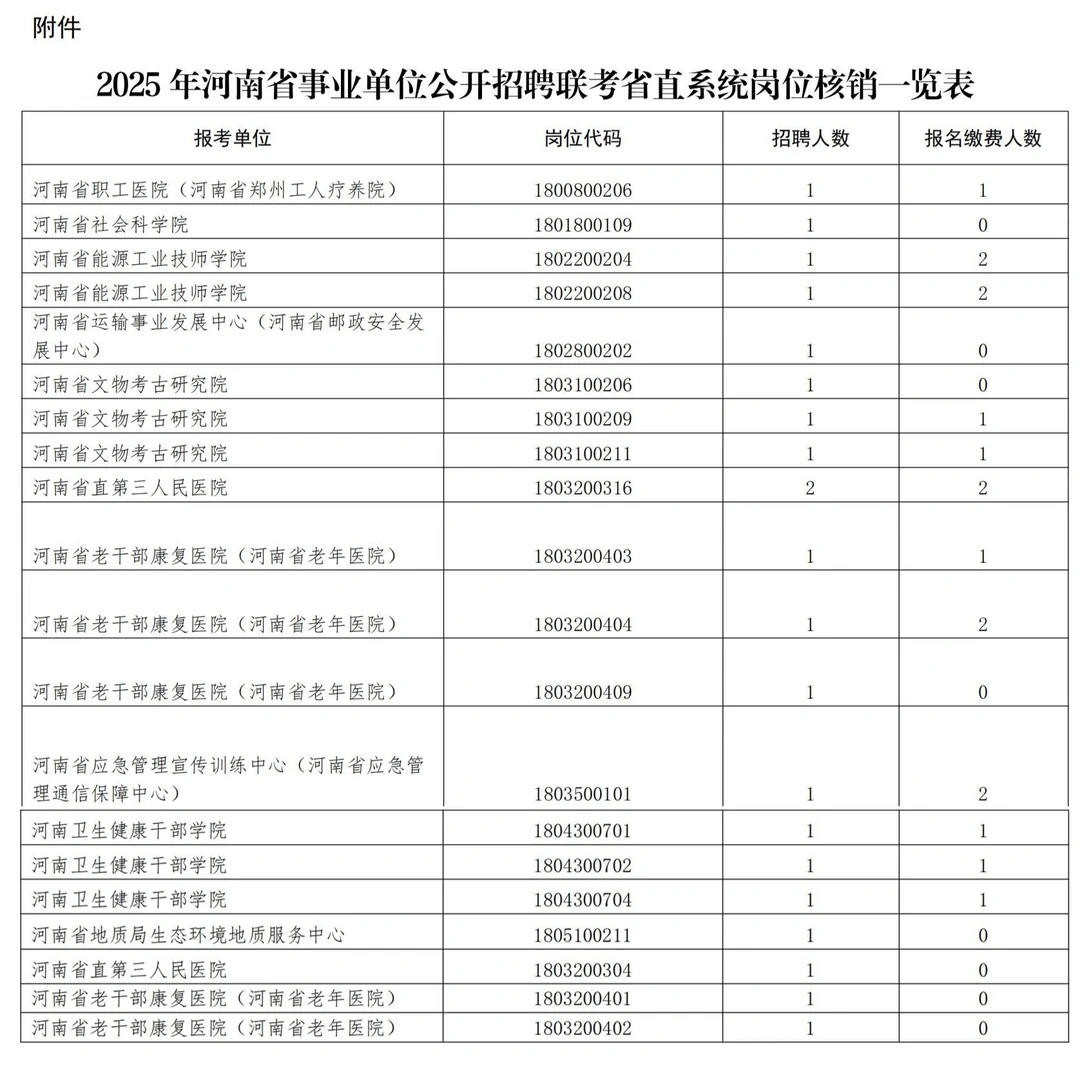 2025河南事业联考省直核减核销来啦
