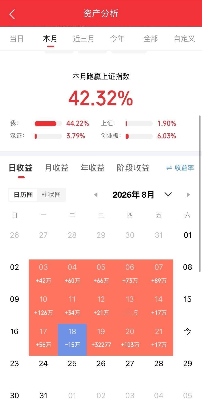 企业愿意砸500万年薪去抢一个AI博士，背后释放了什么信号？
答案很明确：资金正在加速涌入具身智能和人形机器人赛道。在机器人大会上透露的高薪抢人动作，本质上是科技巨头们在用真金白银抢占未来的技术高地。
看到这种热搜，不少关注投资的朋友可能会冲动，想去追科技概念股。

 企业高薪抢人说明赛道 ​