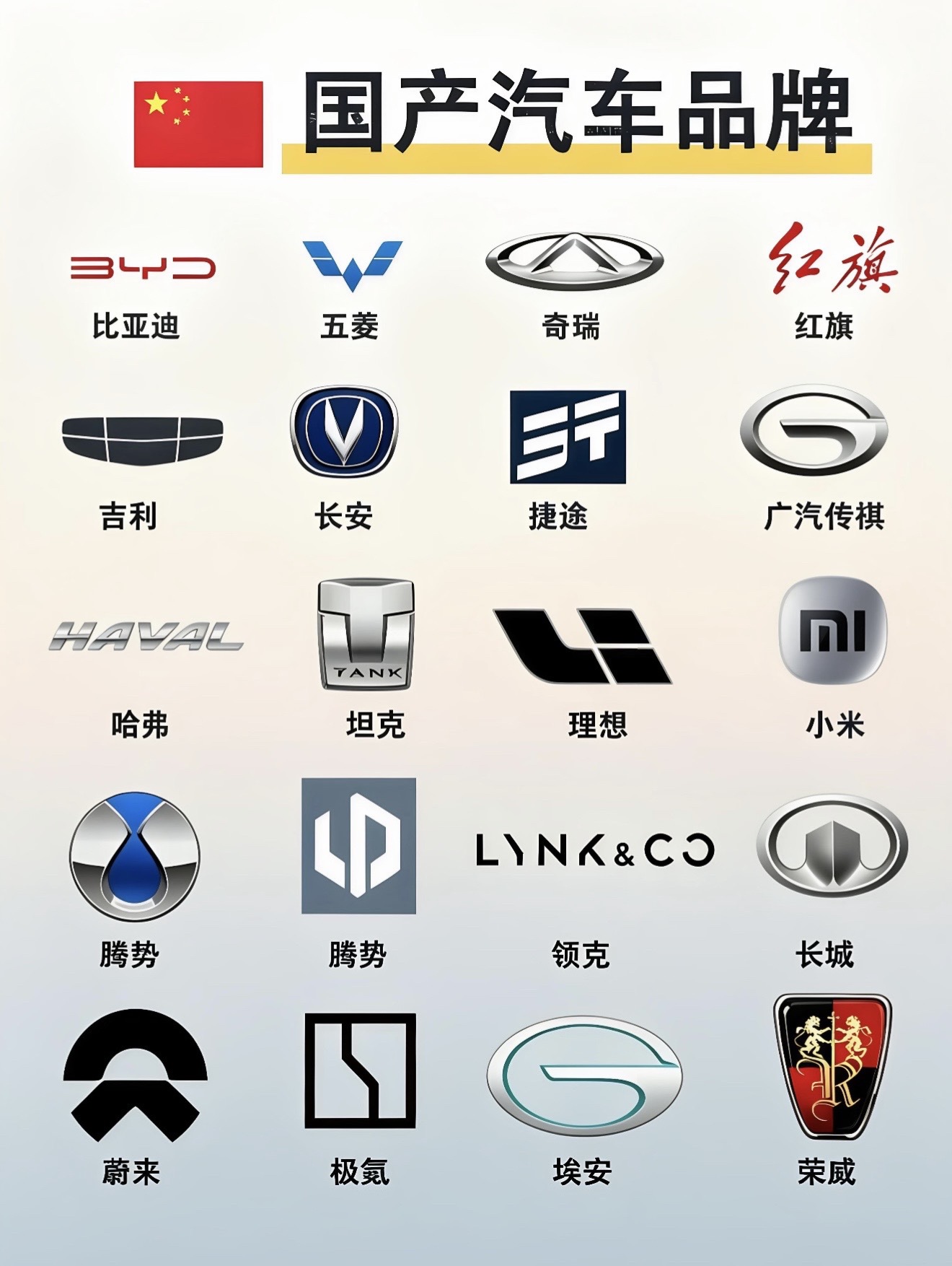各国企业车企的汽车品牌合集，美德英法日韩国产，一次性带你认全！看看你能认出多少个车标？科普 涨知识 知识分享 @DOU+小助手 万万没想到 @DOU+上热门