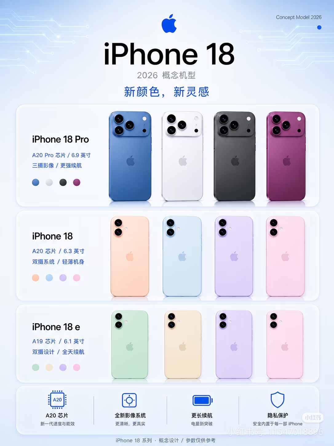 iPhone 18 标准版粉色回归？全系参数曝光
iPhone 18 系列爆料又来了。 这次三款机型一起登场，配色真的有点审美在线。
📱iPhone 18 Pro 主打高级质感路线，钛金属机身看起来会更偏旗舰感。 配色方面，网传有深海蓝、银白色、星空黑、暮紫色。
配置预计包括： A20 Pro 芯片