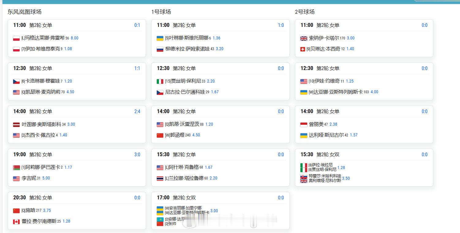 📅女单第二轮｜中国金花单打赛程

✅1 号球场 14:00 
郭涵煜 🆚 沃雷涅茨

✅东风岚图球场 20:30 
施晗 🆚 费尔南德斯
#2026武网# ​