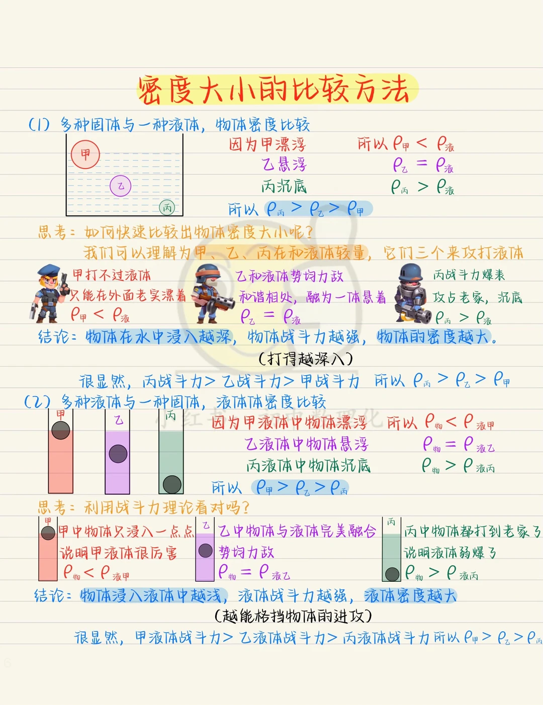 秒解中考浮力密度难题