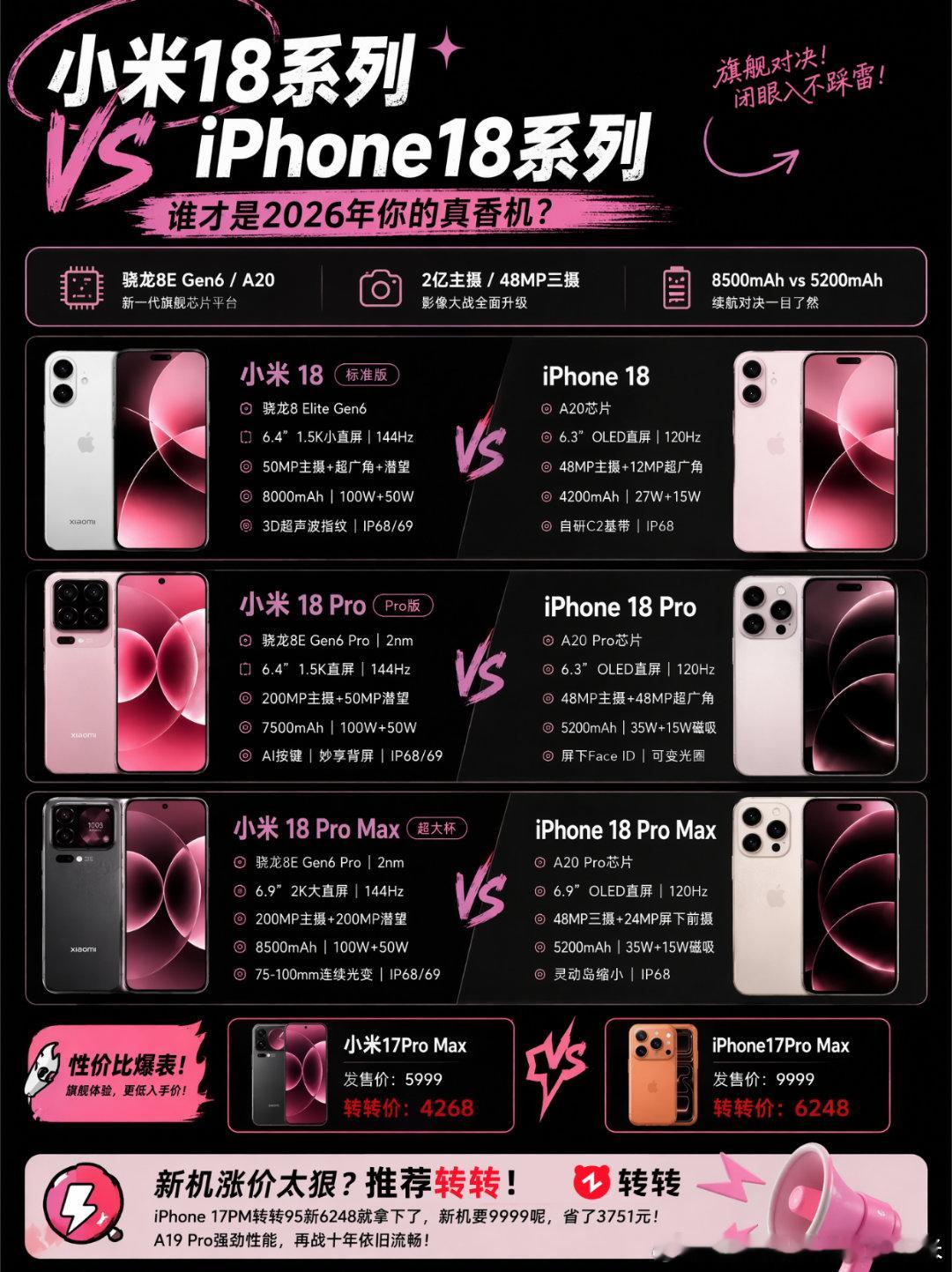 #iPhone18ProMax手机壳曝光#小米18对比苹果18 ​