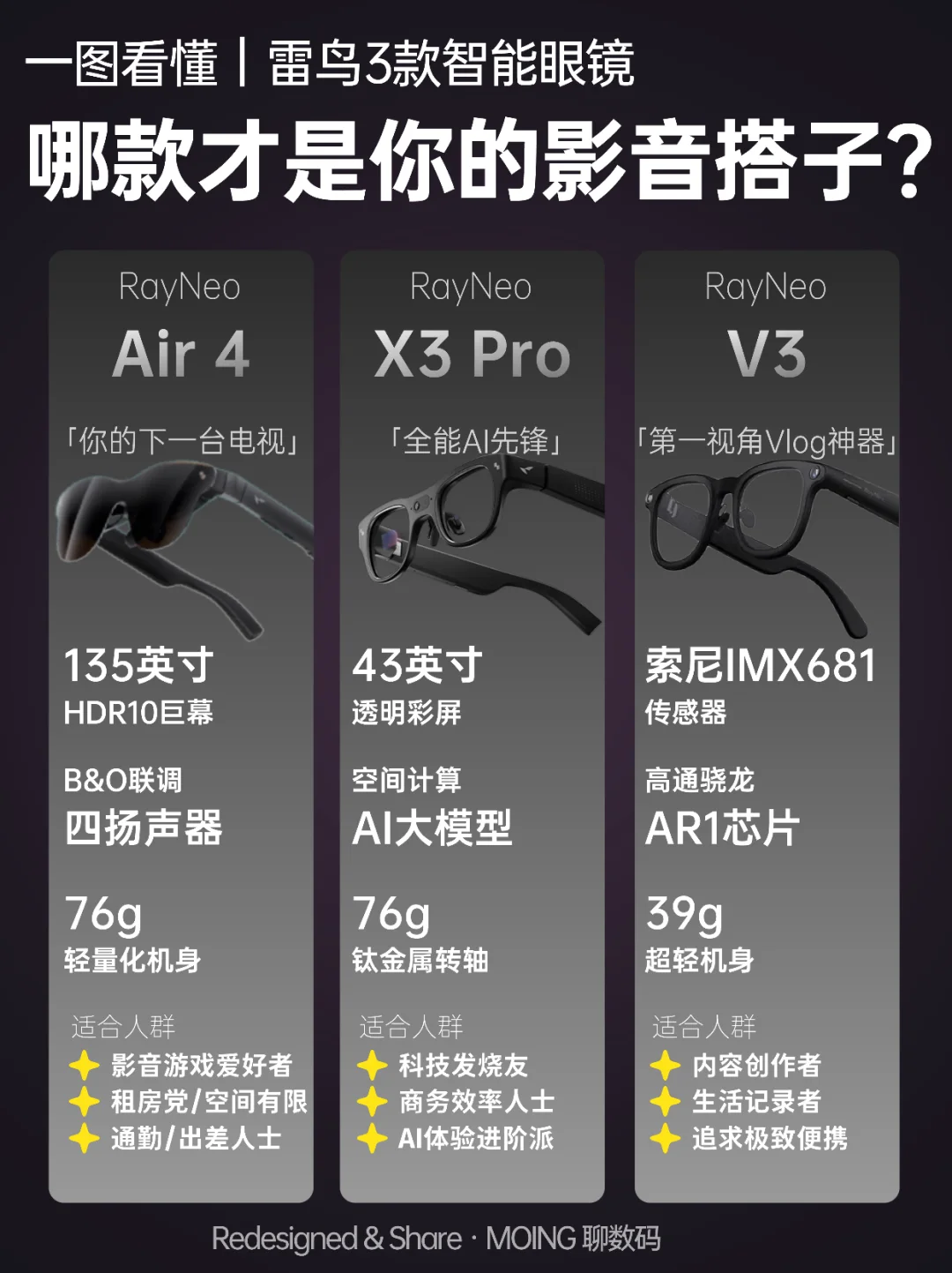 救命！原来以前对智能眼镜的误解这么深？！