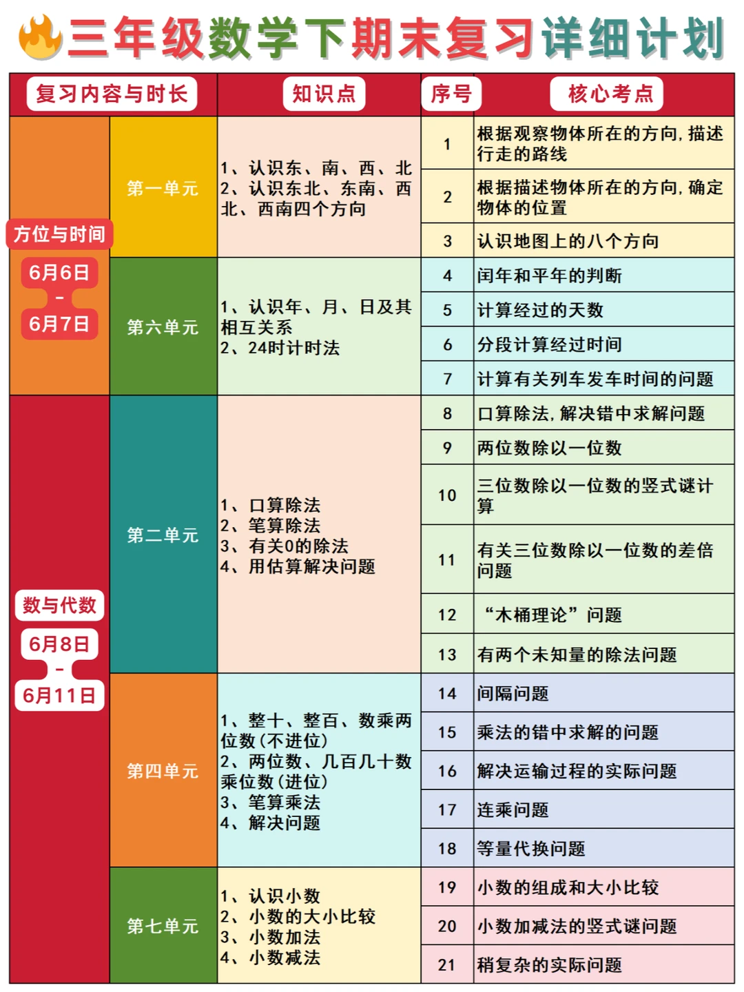 三年级期末考试复习计划➕核心考点全面汇总