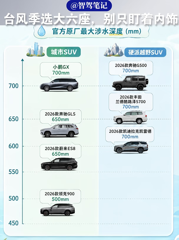台风季选大六座🚗