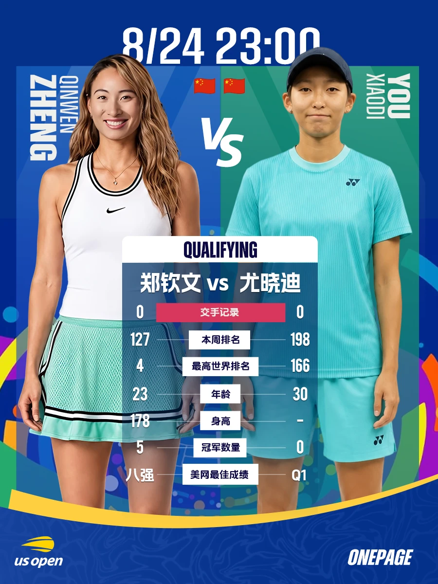【美网Q1】今晚11点：郑钦文vs尤晓迪
