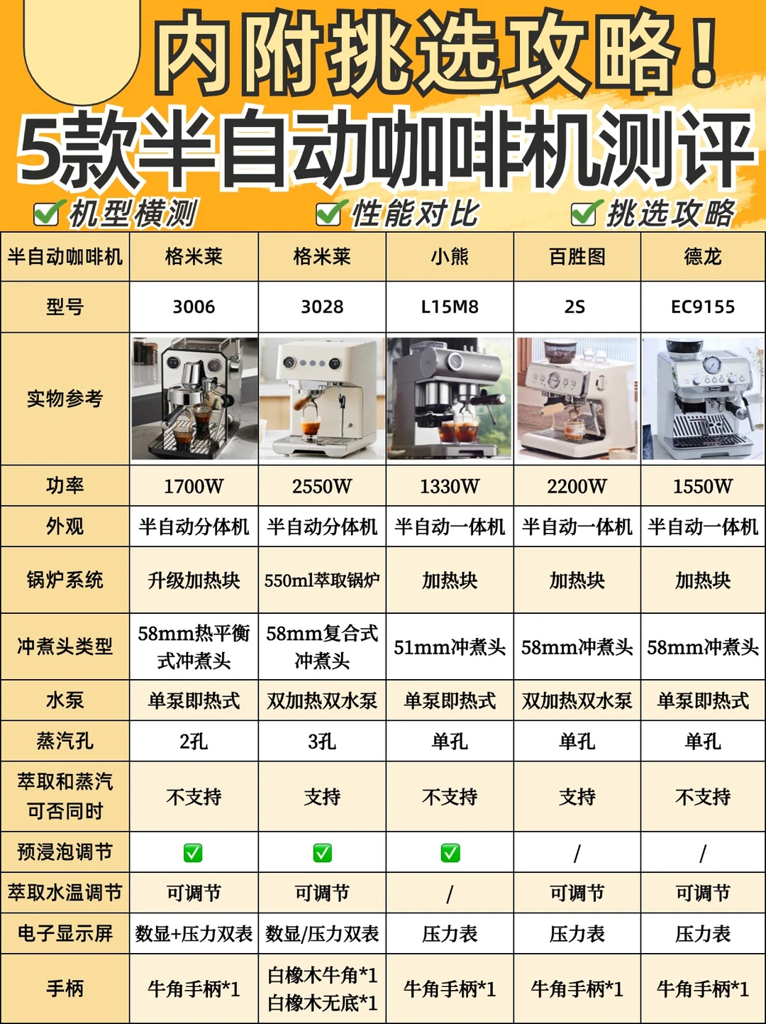 5⃣款半自动咖啡机测评🔥看完在选不踩坑✅
