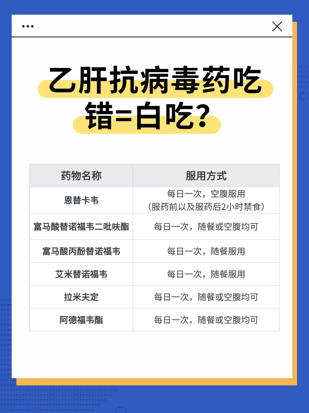 乙肝抗病毒药吃错=白吃？