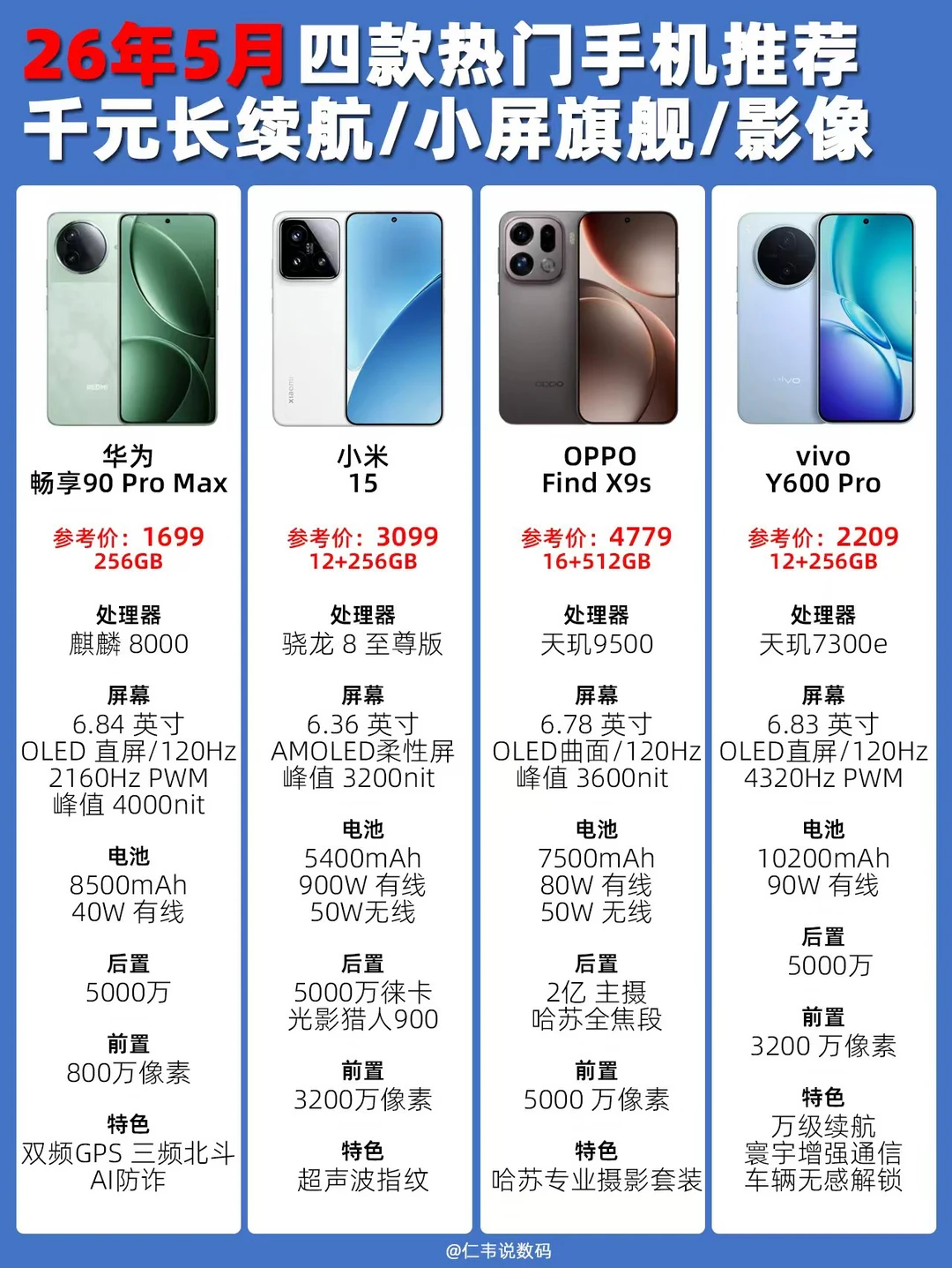 26年5月四款热门手机推荐！续航拍照全配齐