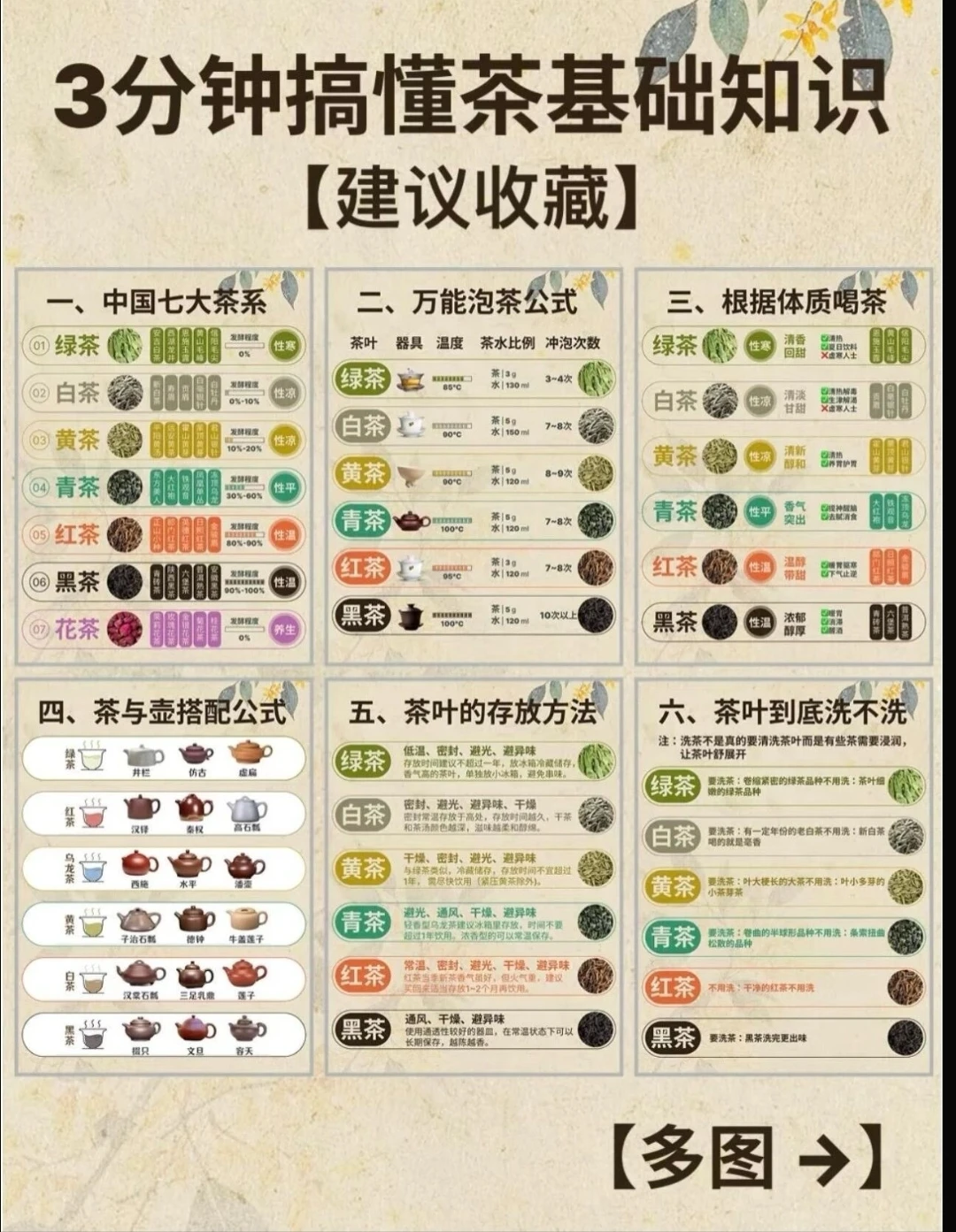 3分钟搞懂茶基础知识，建议收藏！