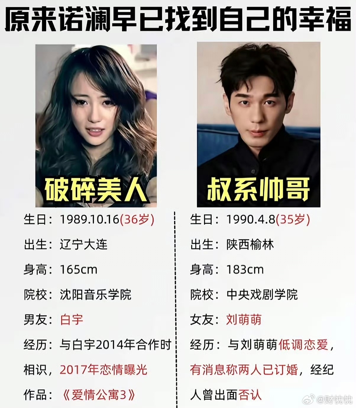 #曝白宇疑似当爸#
网友发现刘萌萌8月开箱视频腹部轮廓明显，之后社交账号长期停更，近期更新生日视频后，不少网友看体态猜测她处于产后阶段，由此传出白宇疑似升级当爸的传闻。白宇与刘萌萌相恋十余年，一向低调，至今本人和工作室都没有对此传闻进行回应，消息仅为网友看图推测，暂无实锤。
我才知道 ​