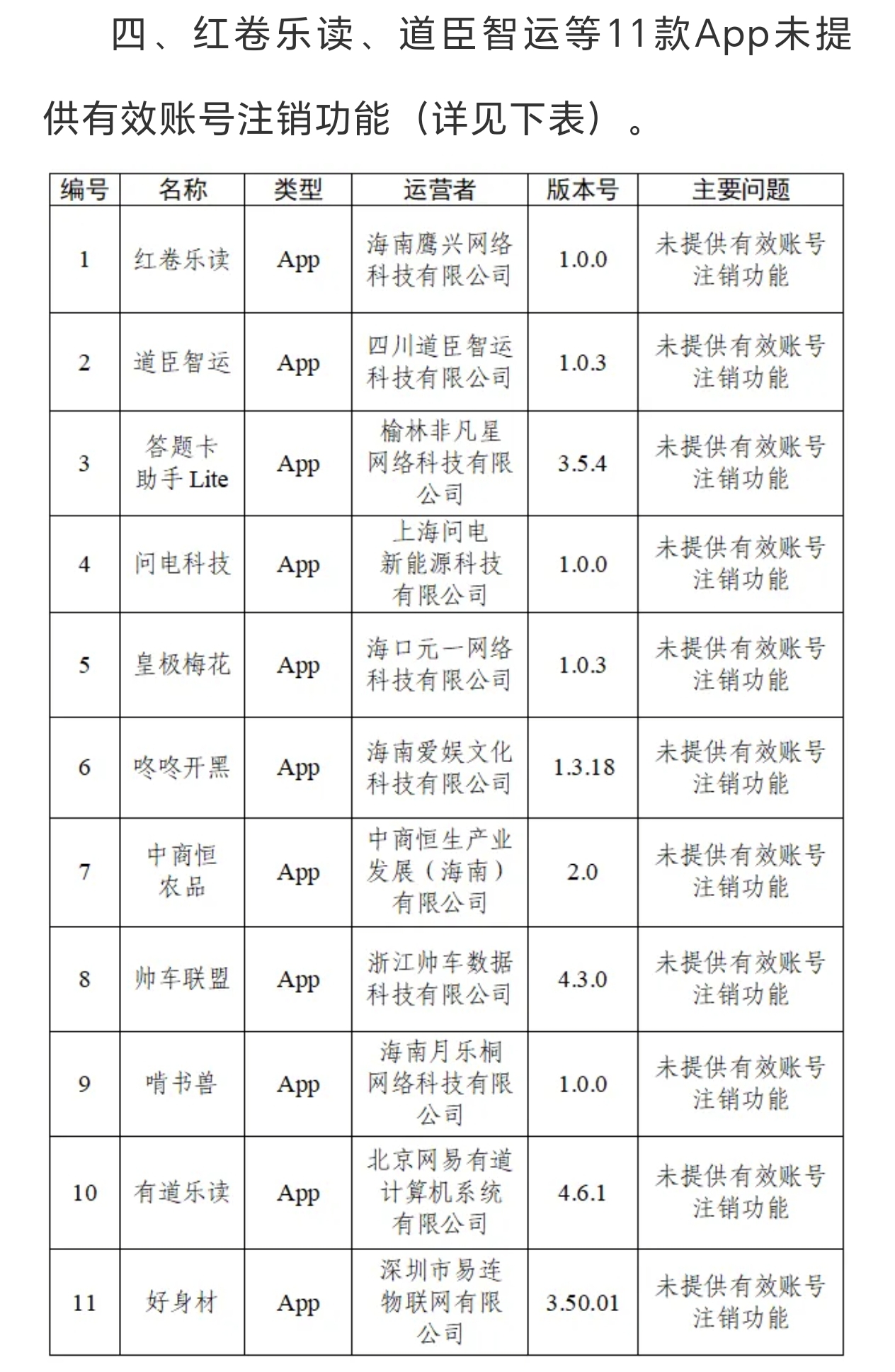 今天，中央网信办通报了30款手机App（含小程序），问题包括未公开收集使用规则、强制或频繁索要非必要权限、未完整准确列明个人信息收集情况，以及不提供有效账号注销功能。通报要求相关运营者在15个工作日内完成整改。看完通报，我并不意外—这些问题，几乎每一个都踩在用户的痛点上。

我最痛恨的第一种，是开屏