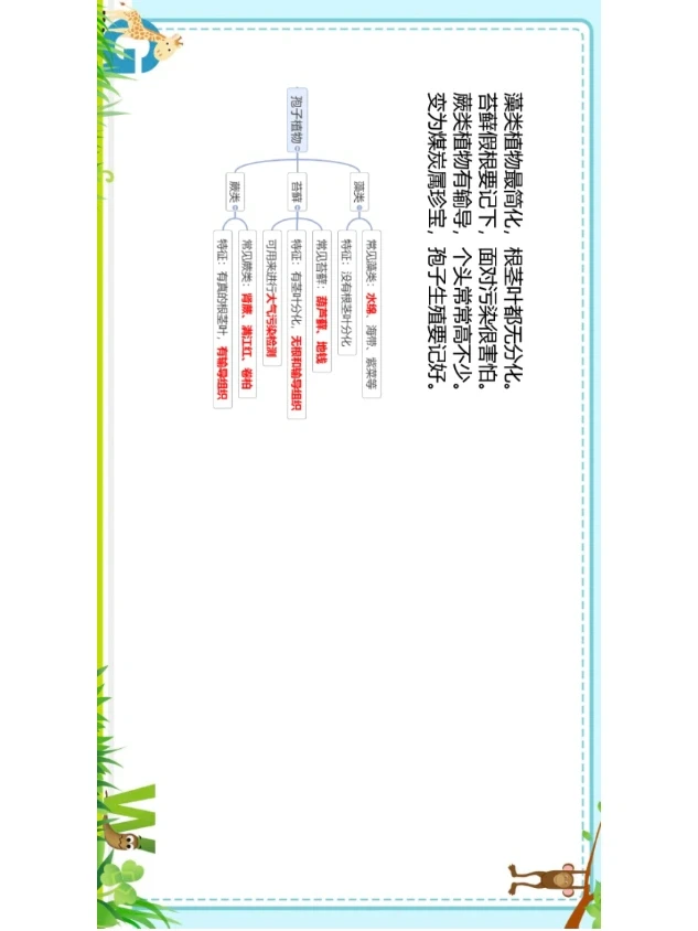 学好初中生物口诀，考题不会错‼️