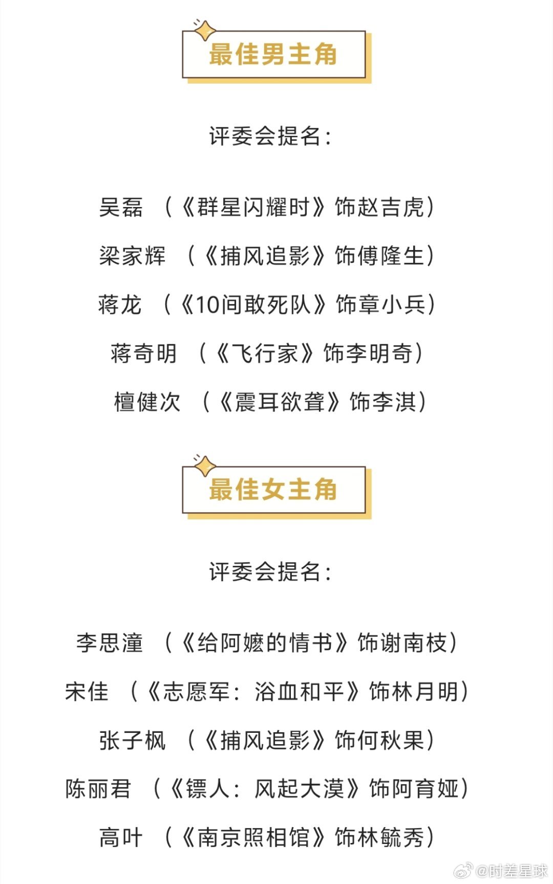 #今年金鸡女演员很难选吗#
女演员很难选吗？男演员提名一出也是难评。
影视奖项争议不断，看来是【专业评委自认为的审美优势，已经跟不上普通观众日益增长的电影鉴赏能力】。观众们不再被动接受硬塞的行业结论。 ​