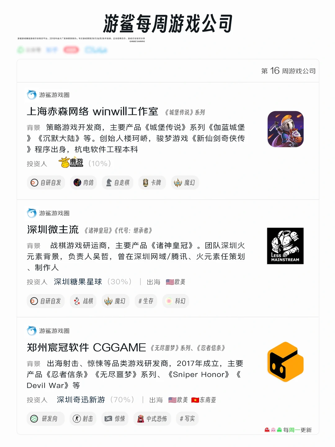 游鲨·每周游戏公司-16周