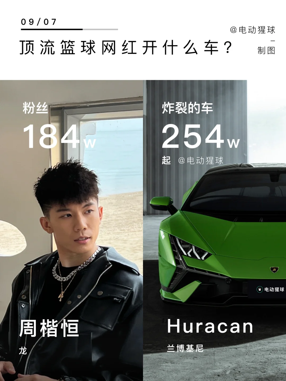 顶流篮球网红座驾｜徐静雨的车你想不到😂