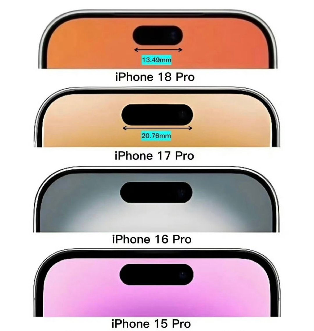 #曝iPhone18Pro系列灵动岛缩小35%#

今年的 iPhone 18 Pro 外观变化也就灵动岛缩小，新颜色，买银色的朋友，估计感受不到多大差别，

应该还会更厚一丢丢，这算缺点了吧。 ​