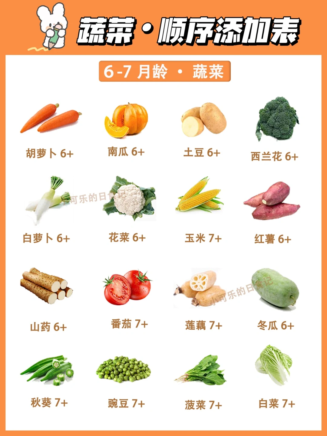 最全6-24月宝宝辅食添加顺序✅按月整理收藏