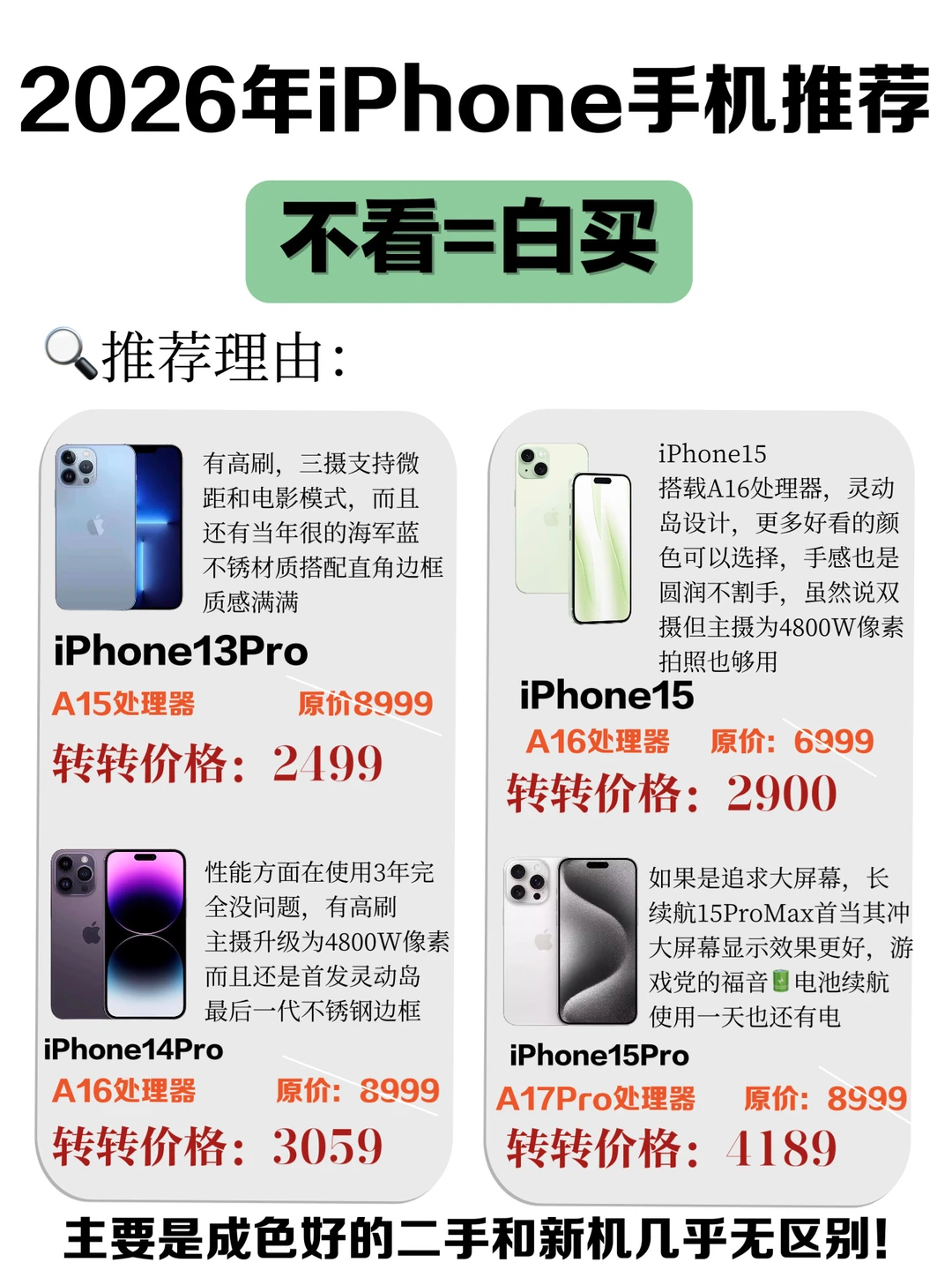 2026年不同预算iPhone怎么选?