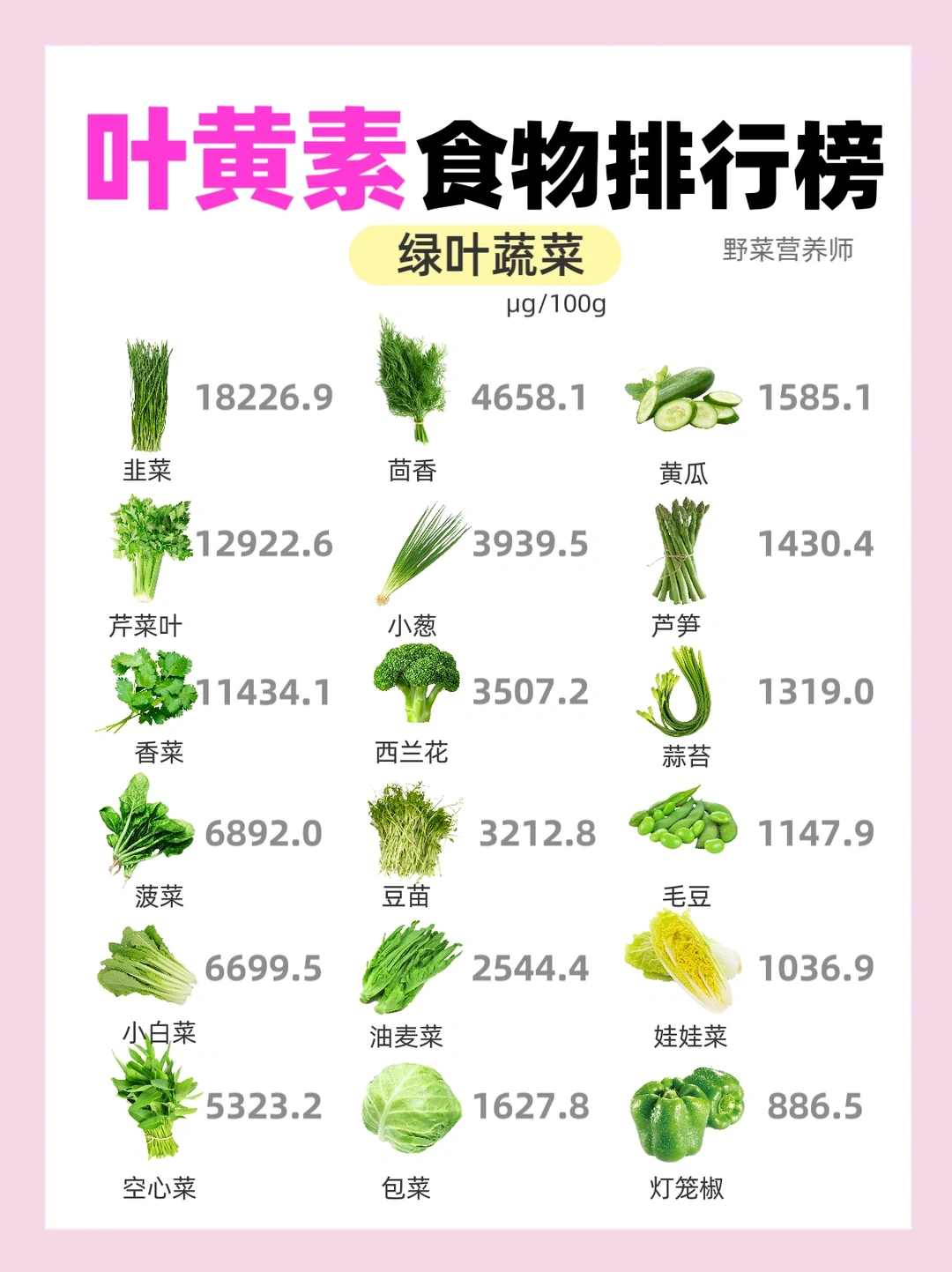 叶黄素食物排行榜✅叶黄素是智商税吗⁉️