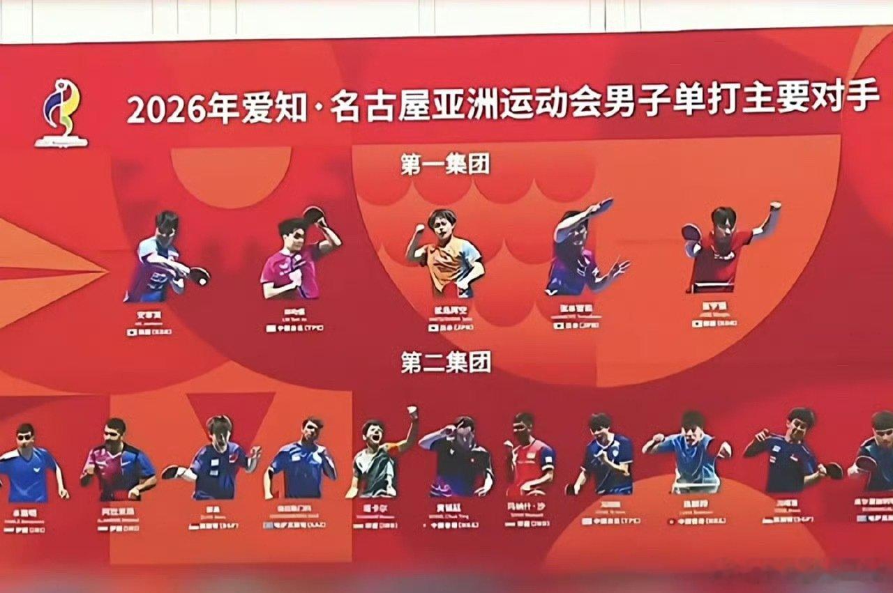 #林诗栋2比3普里查扬#以后国乒挂墙头的主要对手，又要加上一个泰国人了[doge] ​