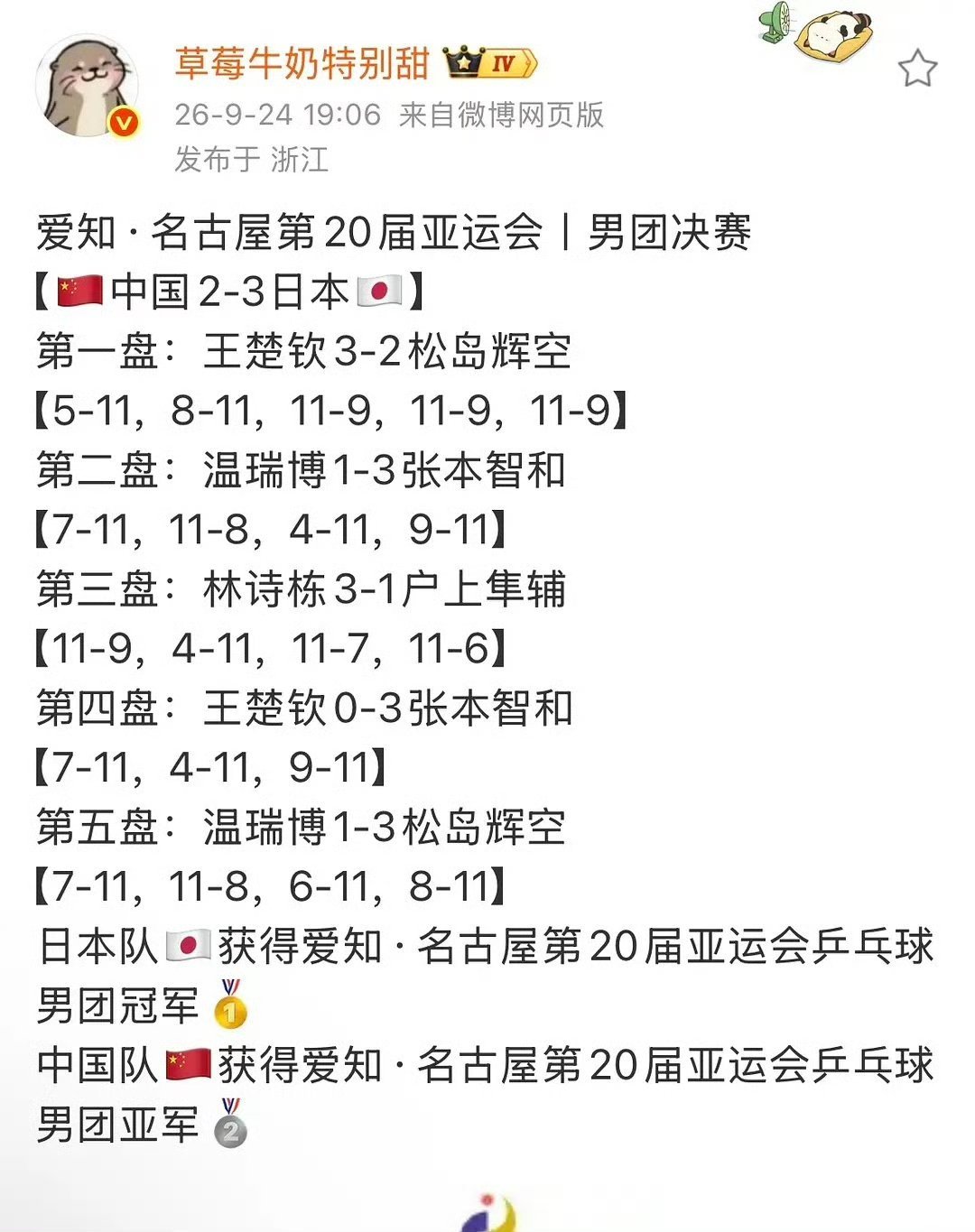 #国乒男团颁奖后纷纷摘下银牌#温瑞博是可以加油锻炼，打赢张本的。 ​