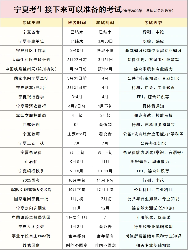 宁夏考生接下来可以参加的考试