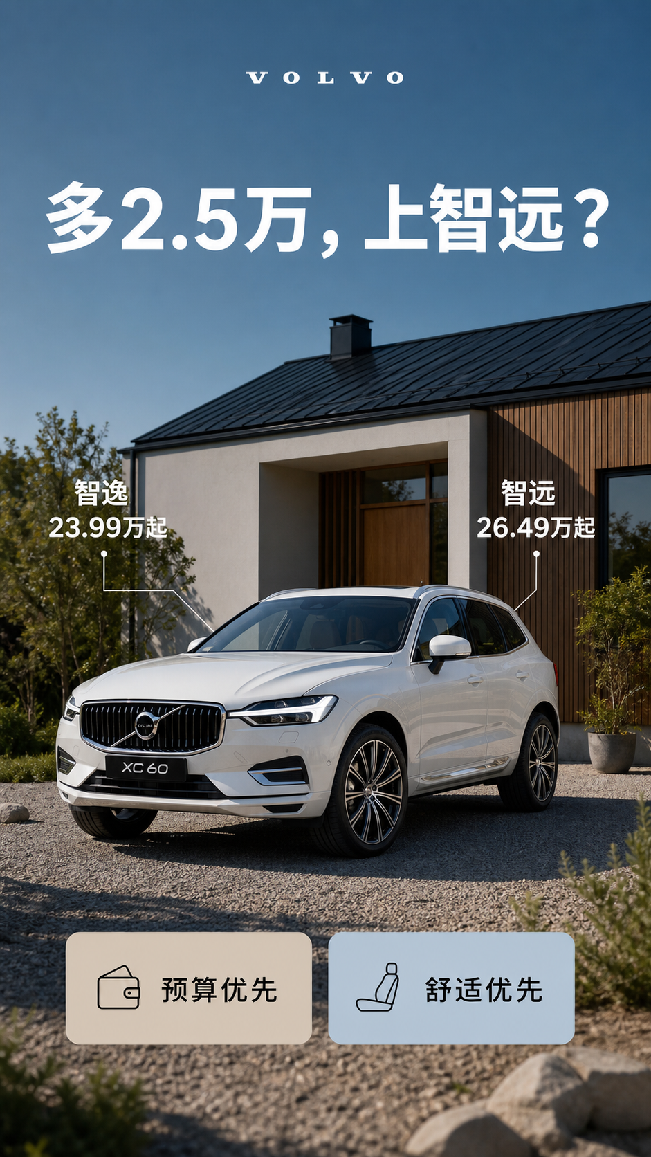 沃尔沃XC60从智逸到智远要加2.5万元，买的是更完整的日常舒适。
官方价格显示，智逸版23.99万元起，智远版26.49万元起。两款车的核心安全和空间基础相近，预算有限选智逸；经常长途、希望少留配置遗憾，智远更省心。
买XC60，你会选低门槛，还是一步把舒适配置补齐？【来自懂车帝车友圈】