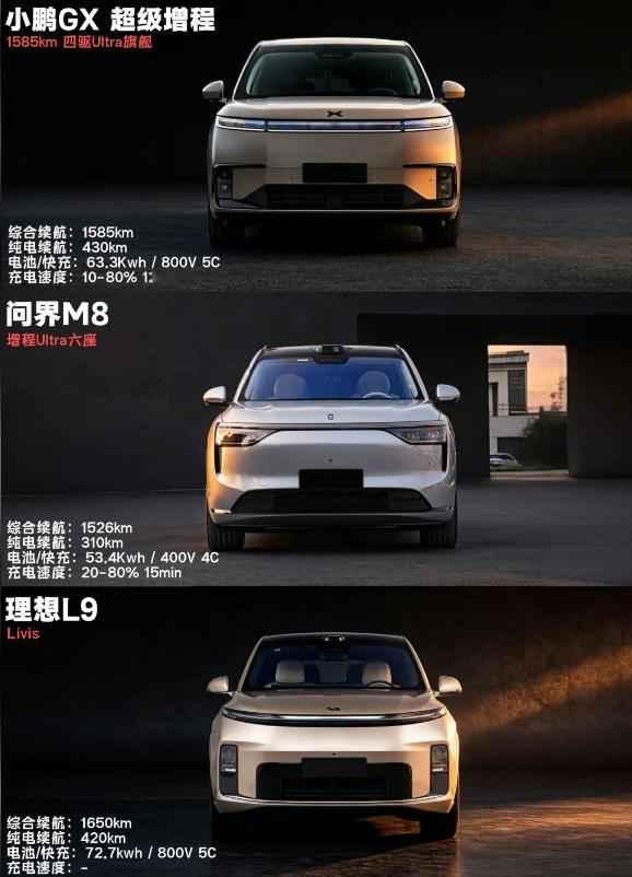 30-50万预算，买大型增程SUV，怎么选？
小鹏GX超级增程：会过日子的全能新选手
5.2米大车配后轮转向，转弯半径压到5.4米，地库窄路掉头比想象中灵活；六座每一排都能正经坐人，二排零重力配冰箱，CLTC纯电430公里基本一周一充，综合1585公里长途无焦虑，亏电油耗是三车里最低的，且只需92号