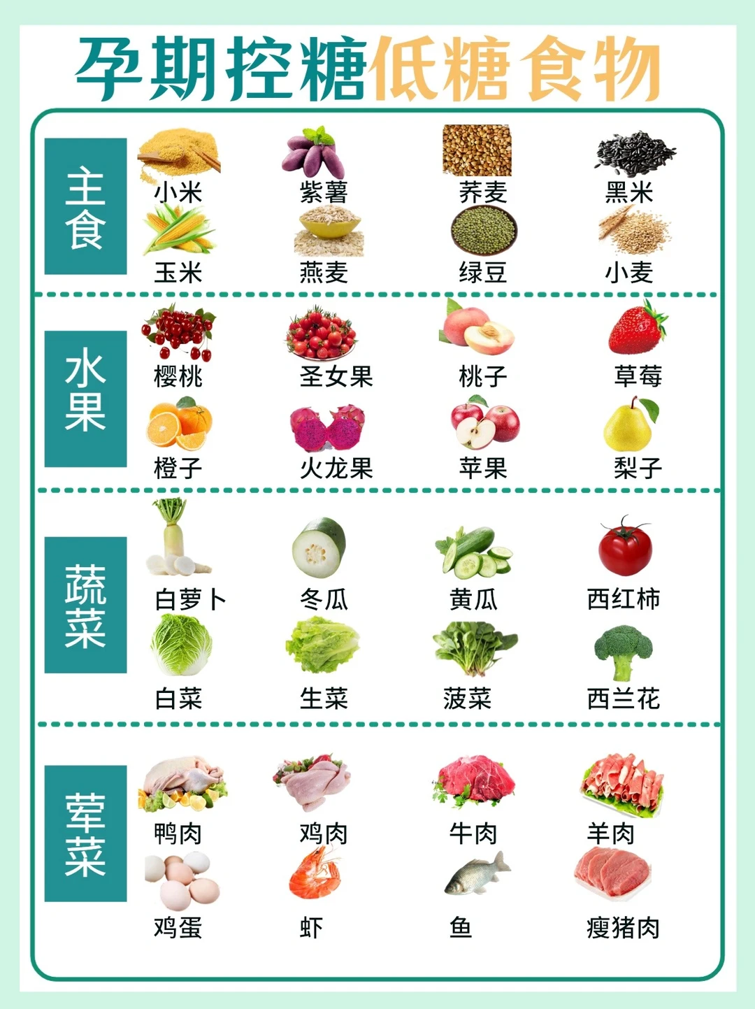 🤰孕期控糖饮食指南~饮食均衡｜糖耐一次过💪