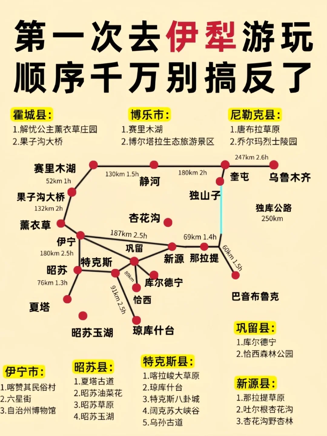 冬天来伊犁❄️不绕路的景点地图，直接码住🤗