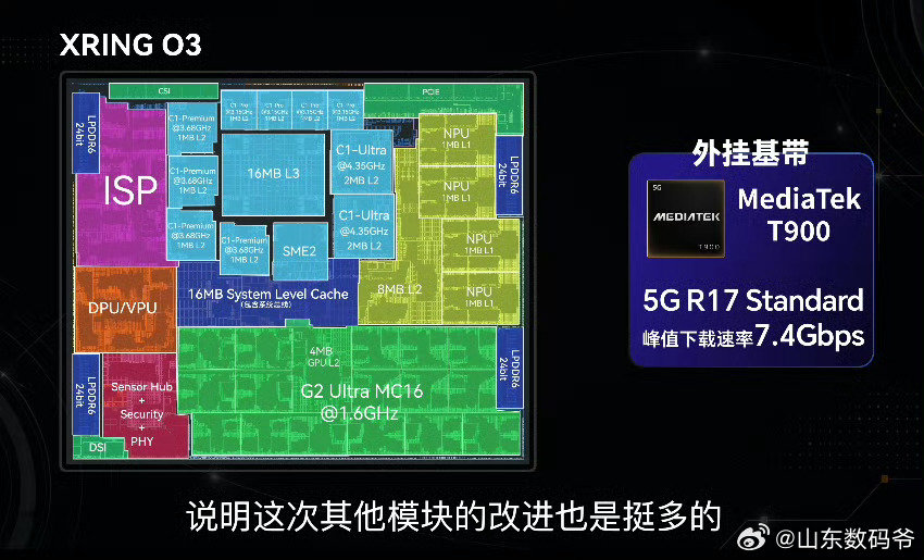 玄戒O3依旧是采用了外挂基带的设计，为联发科的T900（O1是T800），这个是目前发哥最新的外挂基带。 ​​​

小米玄戒芯片在全球的统治力正在稳步提升，预计在2030前成为全球终端芯片的Top 1，标志着玄界芯片从全程奔跑走向全全面领跑！！！玄界的时代要来了！！！ ​