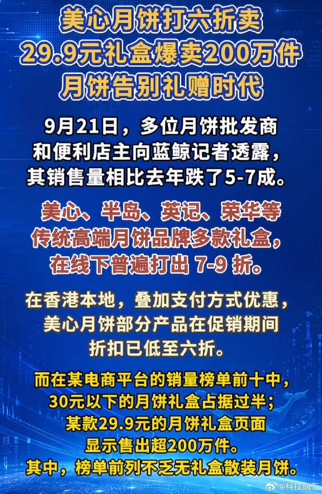 #美心月饼打六折卖# 经济下行，商务送礼都开始用定制不买大品牌，其二就是月饼太腻了，大家已经开始更健康的饮食，其三，好多小店也做双黄白莲蓉月饼‌，也就这个好吃多人买。[微笑] ​