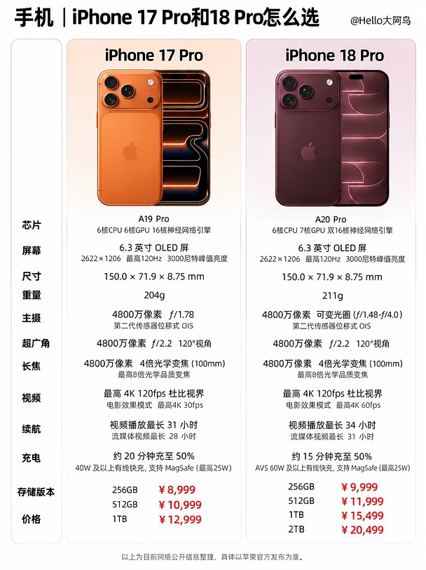 iPhone 17 Pro和18 Pro怎么选？！