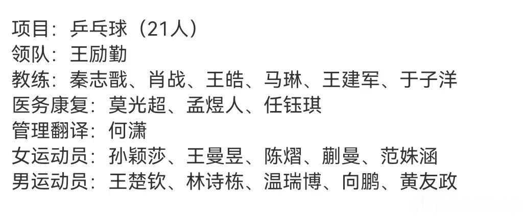 邱贻可不在教练名单受阻咋了？还得搞个特权呗 ​